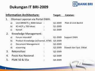 Dukungan IT BRI-2009