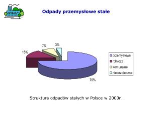 Odpady przemysłowe stałe