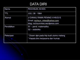 DATA DIRI