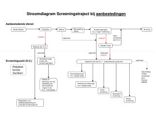 Geen screening door S.U.