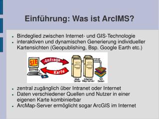 Einführung: Was ist ArcIMS?