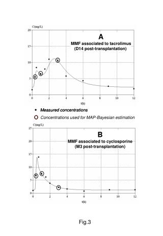 Measured concentrations