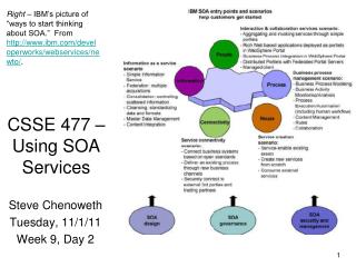 CSSE 477 – Using SOA Services