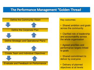 The Performance Management “Golden Thread ”