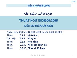 tài liệu ĐÀO TẠO