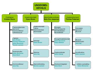 organisationsdiagram