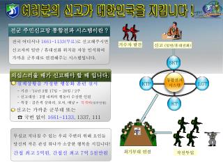 전국 어디서나 1661-1133( 무료 ) 로 신고해주시면 신고자의 일반 / 휴대전화 위치를 자동 인식하여 가까운 군부대로 연결해주는 시스템입니다 .