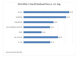 MI_MLR_Top5_Plans_VS_Avg_2013_HMA2