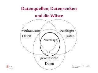 Datenquellen, Datensenken und die Wüste