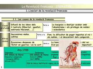 La Revolució francesa 1789-1799