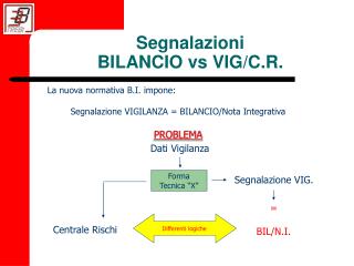 Segnalazioni BILANCIO vs VIG/C.R.