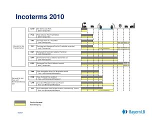 Incoterms 2010