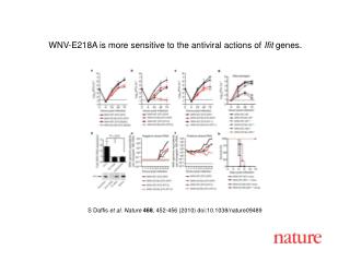 S Daffis et al. Nature 468 , 452-456 (2010) doi:10.1038/nature09489