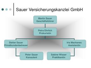 Sauer Versicherungskanzlei GmbH