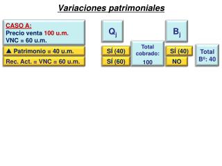 Variaciones patrimoniales