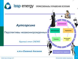 Аутсорсинг Перспективы незаконнорожденных