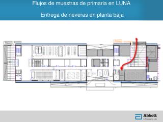 Flujos de muestras de primaria en LUNA Entrega de neveras en planta baja