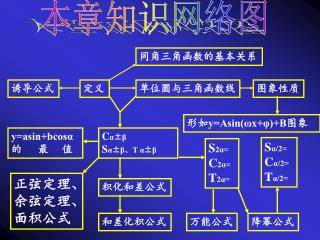 本章知识网络图