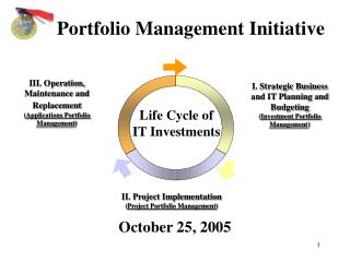 Portfolio Management Initiative