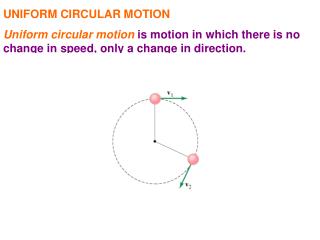 UNIFORM CIRCULAR MOTION