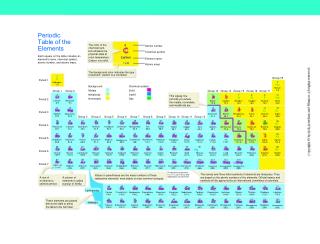 Periodic