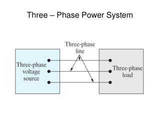 Three – Phase Power System