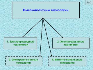 Высоковольтные технологии