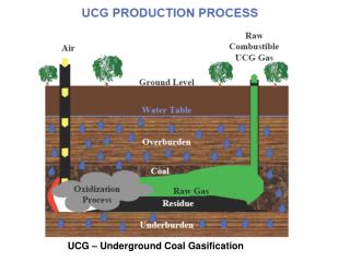 UCG – Underground Coal Gasification