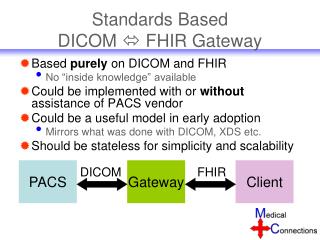 Standards Based DICOM  FHIR Gateway
