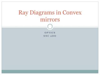 Ray Diagrams in Convex mirrors