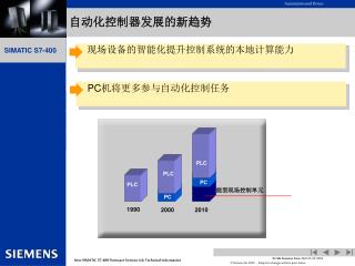 自动化控制器发展的新趋势