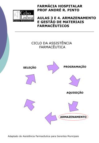 FARMÁCIA HOSPITALAR PROF ANDRÉ R. PINTO AULAS 3 E 4. ARMAZENAMENTO E GESTÃO DE MATERIAIS