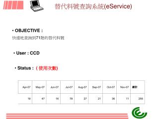 替代料號查詢系統 (eService)