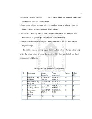 a. Kepuasan sebagai pasangan