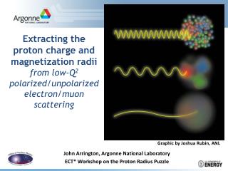 John Arrington, Argonne National Laboratory ECT* Workshop on the Proton Radius Puzzle