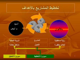 تخطيط المشاريع بالأهداف