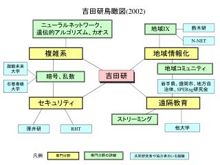 吉田研鳥瞰図 (2002)