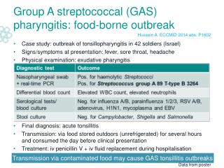 Group A streptococcal (GAS) pharyngitis: food-borne outbreak