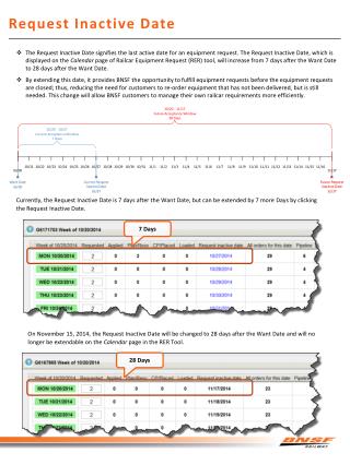 Request Inactive Date