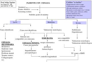 Screening oculare