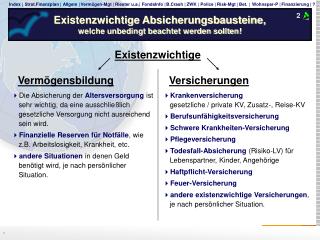 Existenzwichtige Absicherungsbausteine, welche unbedingt beachtet werden sollten!