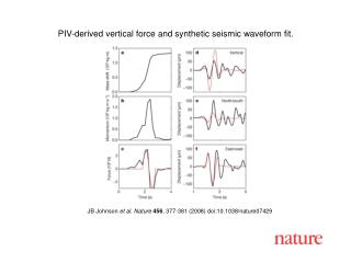 JB Johnson et al. Nature 456 , 377-381 (2008) doi:10.1038/nature07429