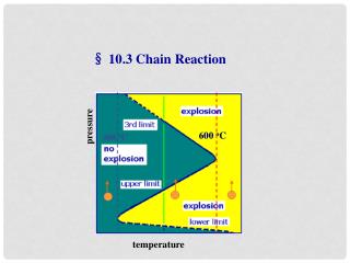 § 10.3 Chain Reaction