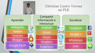 Christian Castro Verona mi PLE