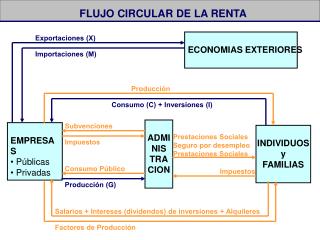 ECONOMIAS EXTERIORES