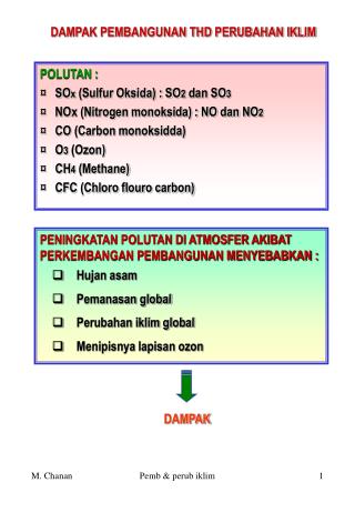 DAMPAK PEMBANGUNAN THD PERUBAHAN IKLIM