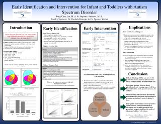 Features of ASD (American Psychiatric Association, 2000):