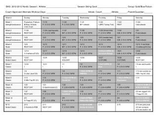 Physiological Terms and Training Zones