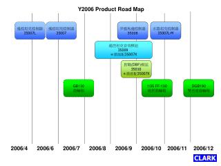 Y2006 Product Road Map
