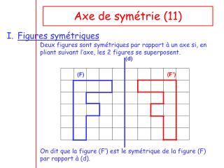 Axe de symétrie (11)